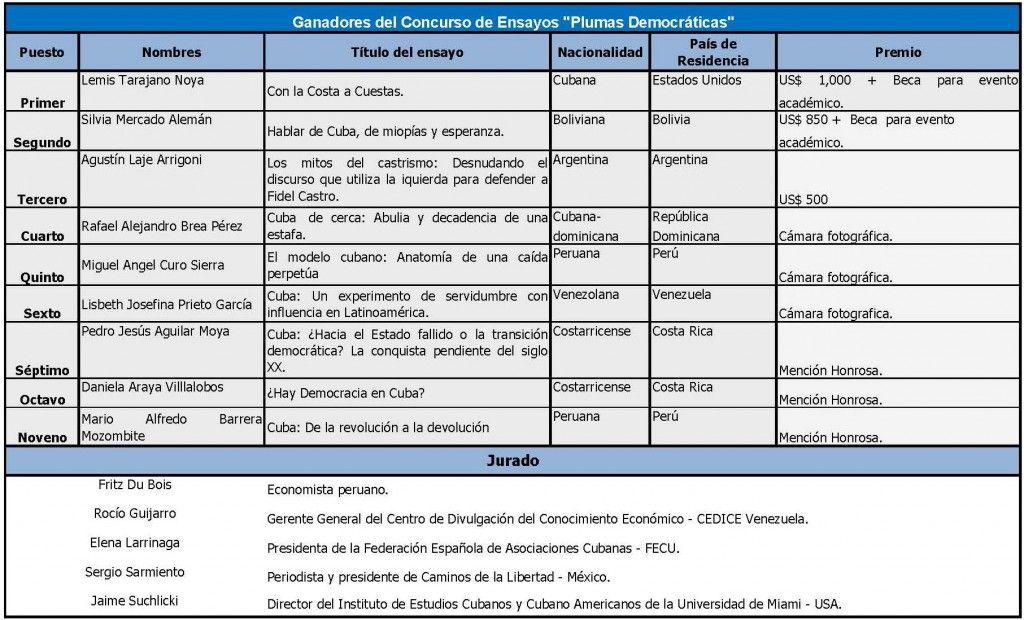 GANADORES