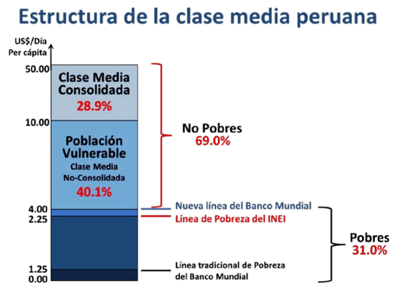 grafico