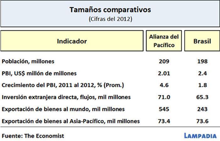 desarrollo-o-juego-politico